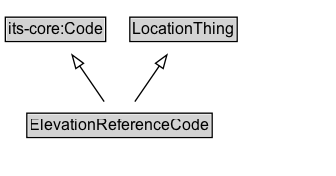 ElevationReferenceCode Diagram