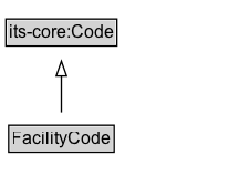 FacilityCode Diagram