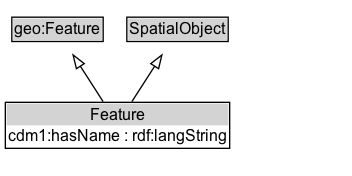 Feature Diagram
