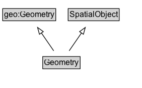 Geometry Diagram