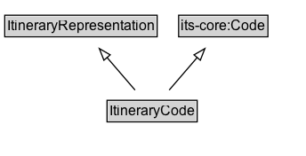ItineraryCode Diagram