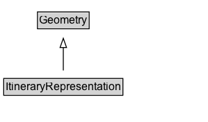 ItineraryRepresentation Diagram