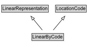 LinearByCode Diagram