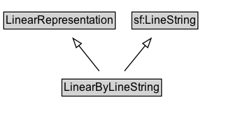 LinearByLineString Diagram