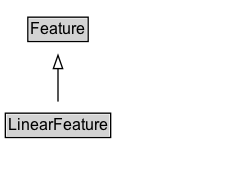 LinearFeature Diagram