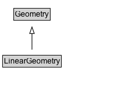 LinearGeometry Diagram