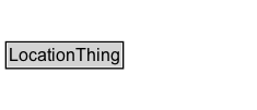LocationThing Diagram