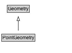PointGeometry Diagram