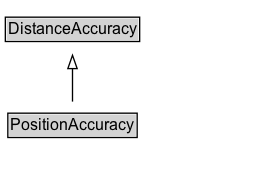 PositionAccuracy Diagram