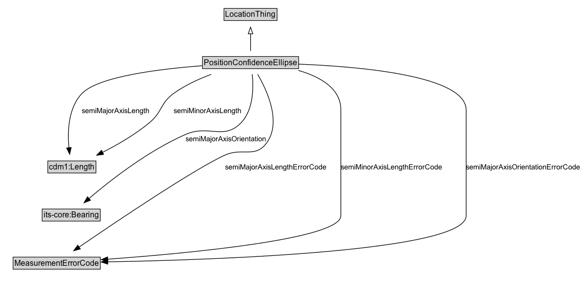 PositionConfidenceEllipse Diagram