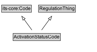ActivationStatusCode Diagram