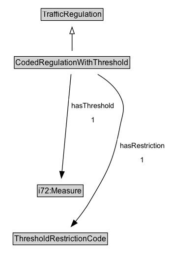 CodedRegulationWithThreshold Diagram