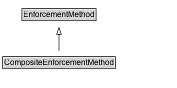 CompositeEnforcementMethod Diagram