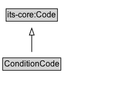 ConditionCode Diagram