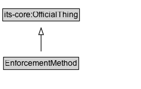EnforcementMethod Diagram