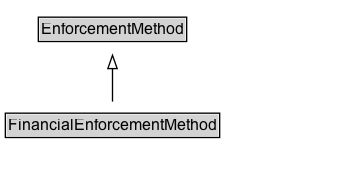FinancialEnforcementMethod Diagram