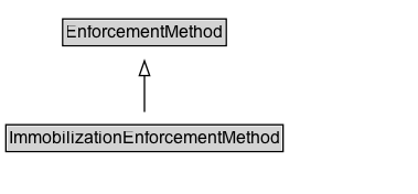 ImmobilizationEnforcementMethod Diagram