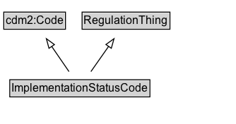 ImplementationStatusCode Diagram