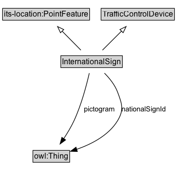 InternationalSign Diagram