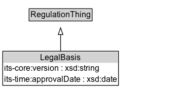 LegalBasis Diagram