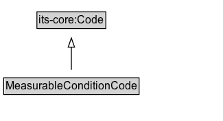 MeasurableConditionCode Diagram