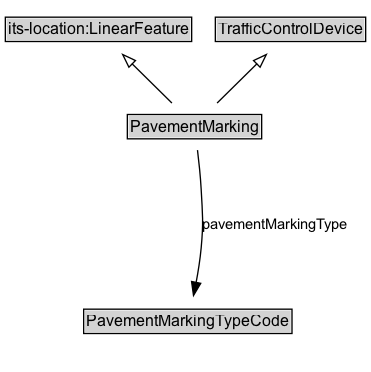 PavementMarking Diagram