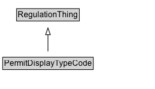 PermitDisplayTypeCode Diagram
