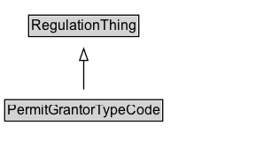PermitGrantorTypeCode Diagram