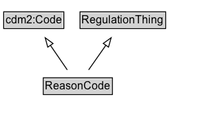 ReasonCode Diagram