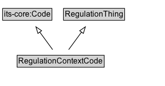 RegulationContextCode Diagram