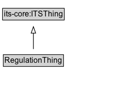 RegulationThing Diagram