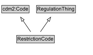 RestrictionCode Diagram