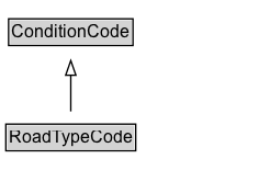 RoadTypeCode Diagram