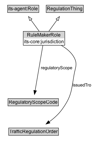 RuleMakerRole Diagram