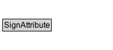 SignAttribute Diagram