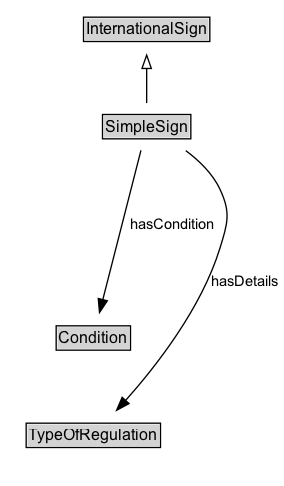 SimpleSign Diagram