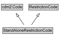 StandAloneRestrictionCode Diagram