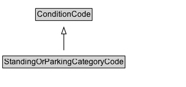 StandingOrParkingCategoryCode Diagram