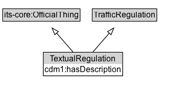 TextualRegulation Diagram