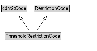 ThresholdRestrictionCode Diagram
