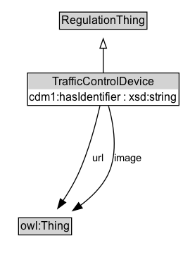 TrafficControlDevice Diagram