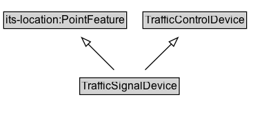 TrafficSignalDevice Diagram