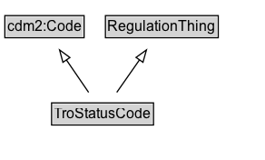 TroStatusCode Diagram