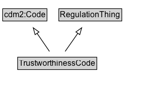 TrustworthinessCode Diagram