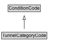 TunnelCategoryCode Diagram