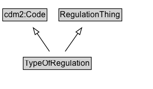 TypeOfRegulation Diagram