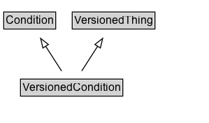 VersionedCondition Diagram