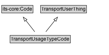 TransportUsageTypeCode Diagram