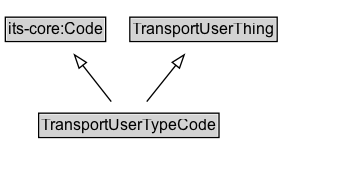 TransportUserTypeCode Diagram