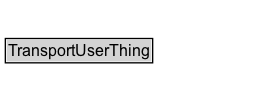 TransportUserThing Diagram